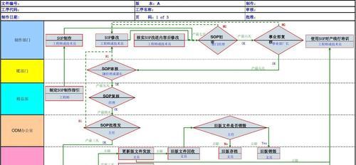 使用Word文档快速绘制流程图的方法（简便高效的流程图制作技巧）