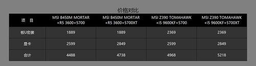 i5-9600KF处理器的性能和特点（带来高性能游戏体验的i5-9600KF处理器）