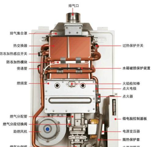 燃气热水器常见故障及解决方法（为您解答燃气热水器常见故障）