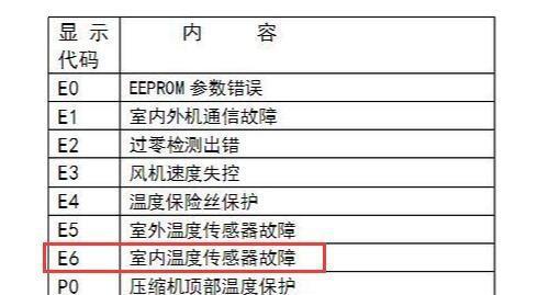 夏普空调显示E6是什么意思（空调E6通信故障排查方法）