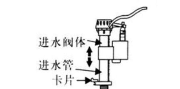 浪鲸马桶水箱水位调节方法与维修技巧（学会调节浪鲸马桶水箱水位）