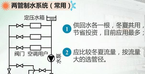 中央空调回水问题的原因及处理方法（解决中央空调回水问题的关键措施）