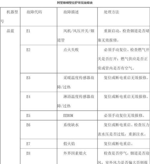 阿里斯顿壁挂炉显示E9是什么意思（了解E9错误代码及其解决方案）