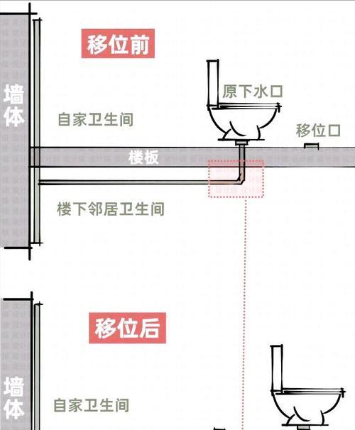 马桶移位对楼下的影响及负面影响分析（以帝王洁具马桶移位为例）