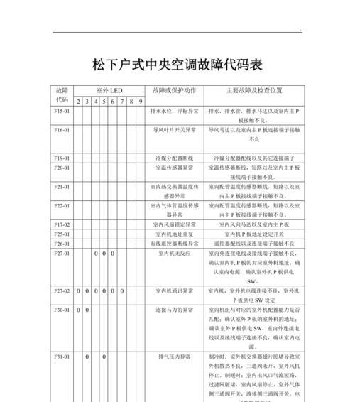 松下中央空调显示01故障处理指南（原因分析与解决方案）