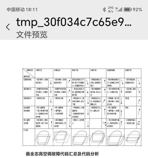 志高空调P7故障及维修指南（掌握志高空调P7故障原因及正确维修方法）