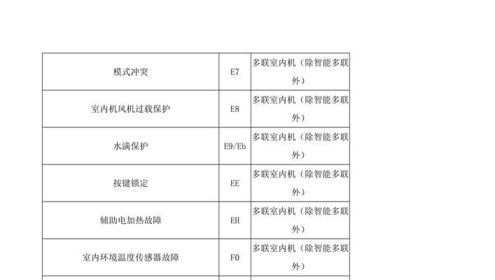 格力空调故障代码E2及解决方法（了解格力空调故障代码E2）