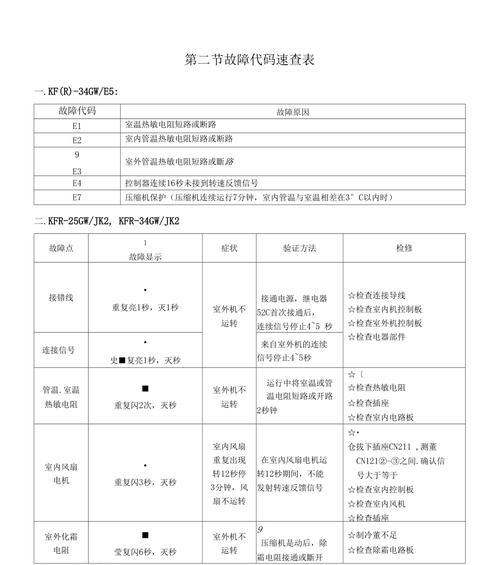 解决空调代码E9问题的方法（了解E9代码和有效的解决办法）