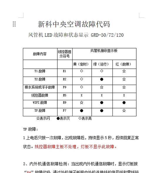 新科空调故障代码E4分析与解决方法（探究E4故障代码产生的原因及解决方案）