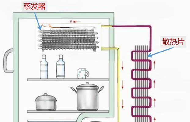 卡萨帝冰箱压缩机不工作的检修方法（如何自行处理冰箱压缩机不工作的故障）