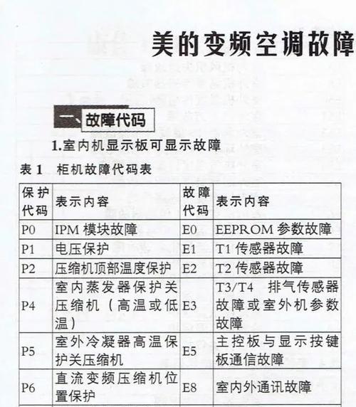 解析美的空调显示E2故障代码及解决办法（探寻E2故障代码的原因和可行的解决方案）