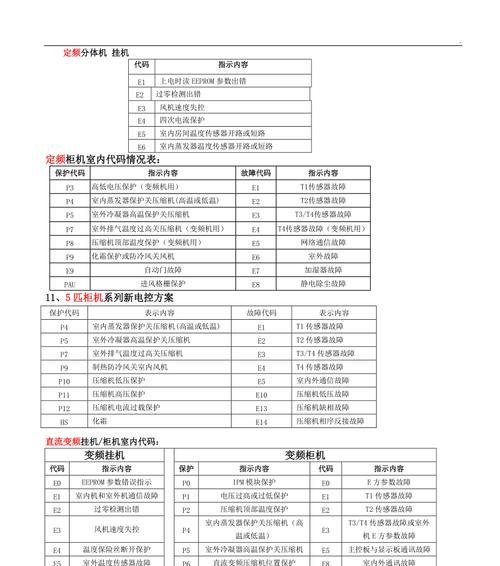 解析美的空调显示E2故障代码及解决办法（探寻E2故障代码的原因和可行的解决方案）