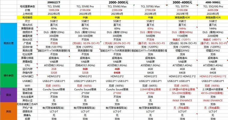 TCL电视为何频繁重启（分析重启的主要原因及解决方法）