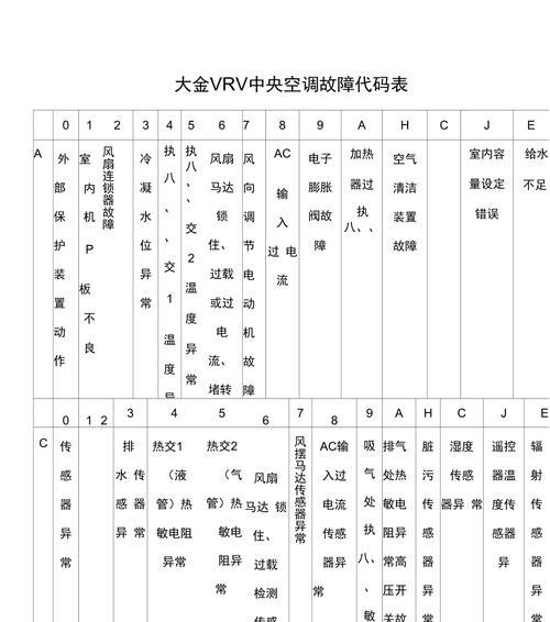 大金空调故障代码L1分析及维修方法（掌握大金空调故障代码L1的含义）