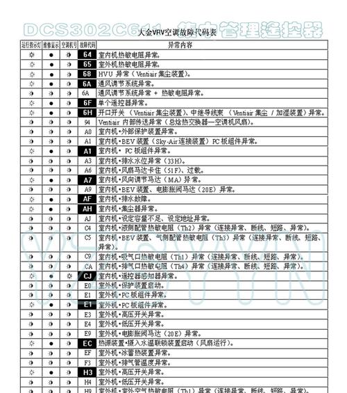 大金空调故障代码L1分析及维修方法（掌握大金空调故障代码L1的含义）