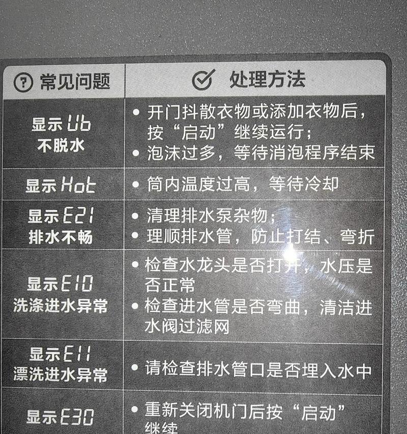 小天鹅洗衣机F8故障的解决方法（排水系统故障导致洗衣机F8错误代码）