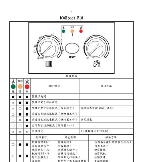 法罗力壁挂炉E5故障代码的修复方法（快速解决法罗力壁挂炉E5故障的步骤）