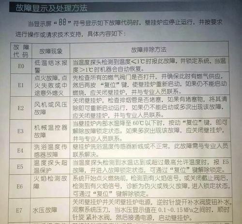 解决红日壁挂炉E1故障的有效方法（红日壁挂炉E1故障的原因及解决办法）