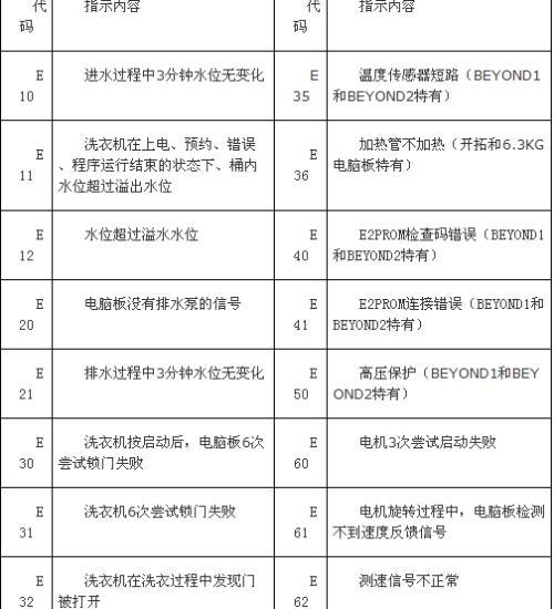 金铃洗衣机故障E3原因及解决方法（常见金铃洗衣机E3故障及有效维修方法）