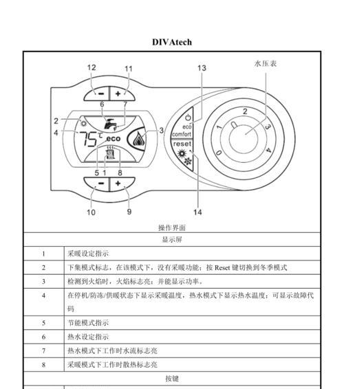 壁挂炉E9故障解决方法（如何应对壁挂炉E9故障）