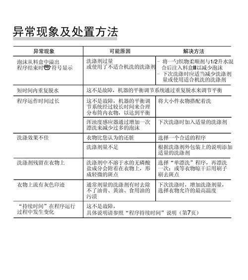 西门子洗衣机故障E37维修方法解析（探究E37故障原因及解决方案）