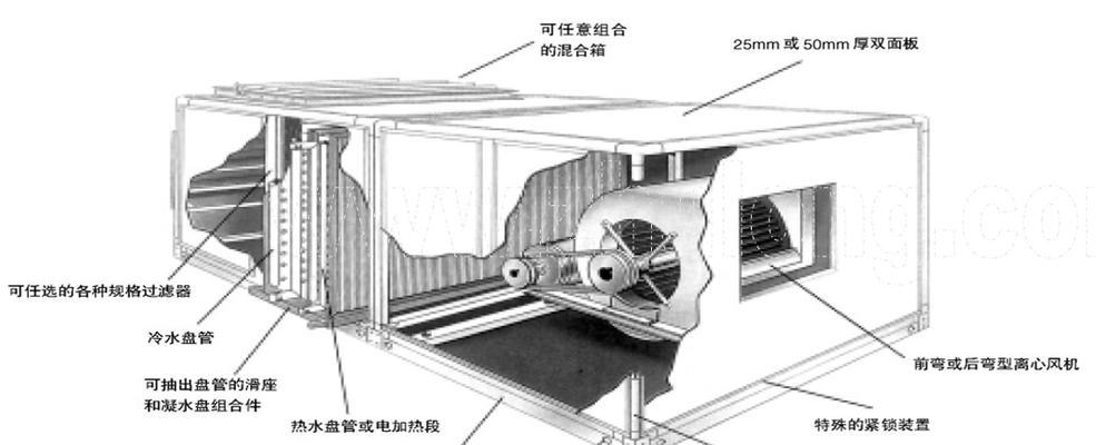 中央空调管道整理方法是什么？如何有效整理中央空调管道？