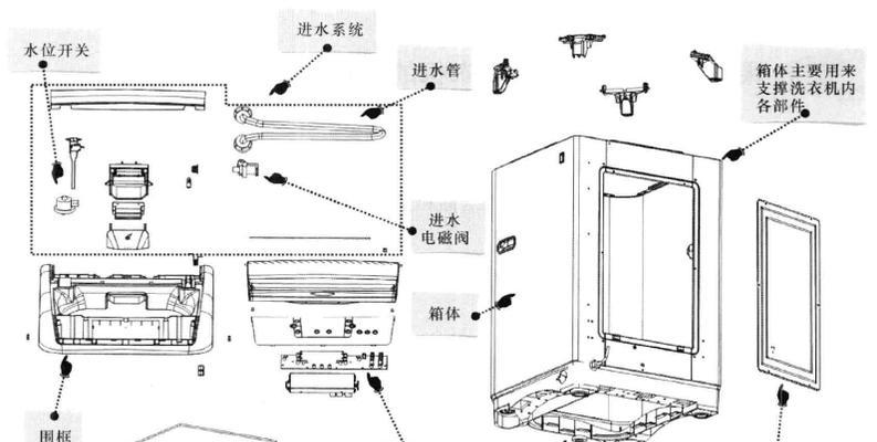 波轮洗衣机开关坏了怎么拆？拆卸步骤详细解析？
