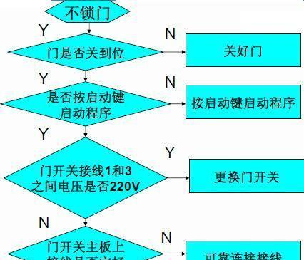 自动洗衣机开不了门怎么办？常见故障及解决方法是什么？