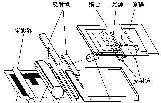 复印机复印文档斜了是什么原因？如何解决？