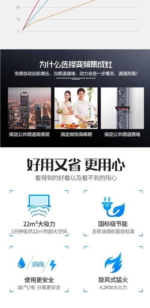 集成灶打火不停怎么办？快速解决方法是什么？