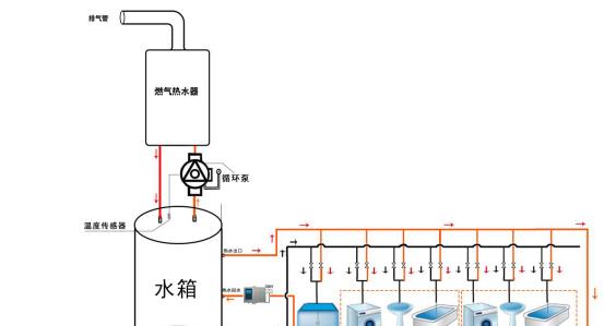 阿诗丹顿燃气热水器E4故障是什么原因？如何维修？