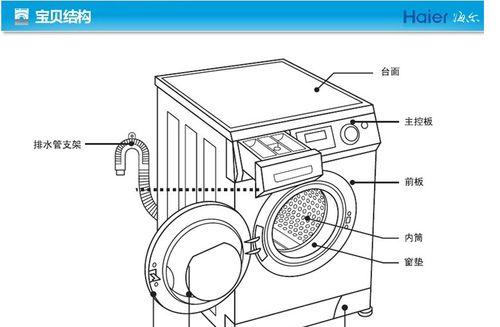 海尔滚筒洗衣机清洗方法？如何有效去除污渍和异味？