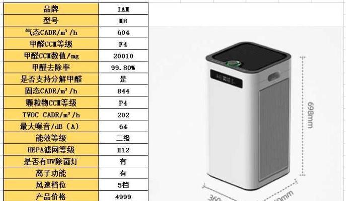 空气净化器真的有效吗？用过的人都是这样讲的？