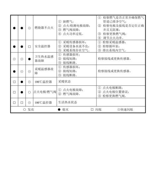 壁挂炉回水管故障怎么办？如何快速解决？