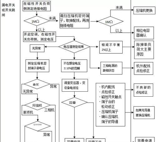 中央空调显示05故障是什么意思？如何快速解决？