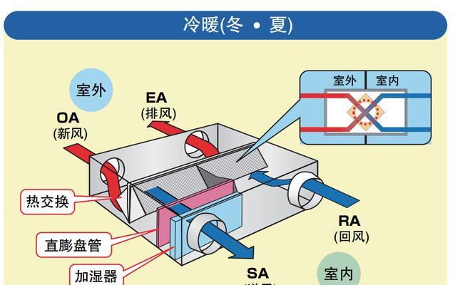 风幕机免打孔安装方法是什么？如何正确安装？