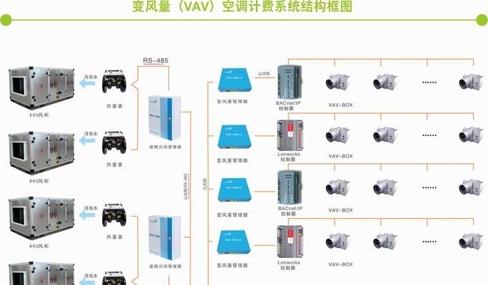 中央空调局域网出现故障该如何处理？