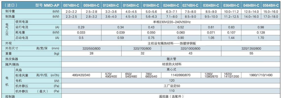 东芝中央空调故障怎么讲解？常见问题有哪些解决方法？