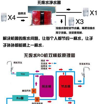 杨浦饮水机不制水怎么办？维修步骤和常见故障解析？