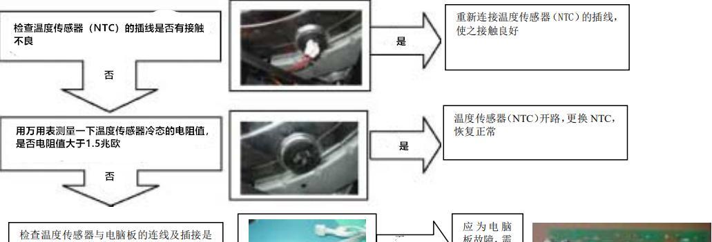 海尔洗衣机f9故障原因分析？