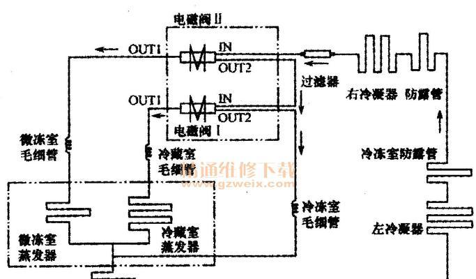 冰箱漏氟利昂维修方法有哪些？如何自行解决冰箱漏氟问题？