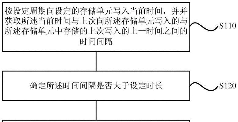 冰箱自动断电怎么修？故障原因和解决步骤是什么？