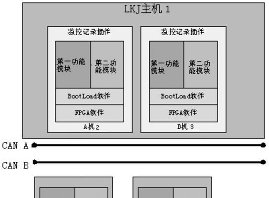 lkj显示器出现故障怎么办？常见问题及解决方法是什么？