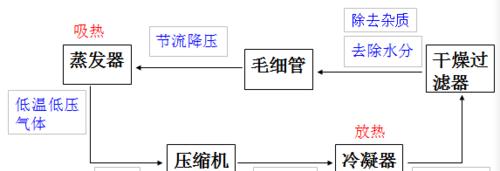 电冰箱漏氟是什么原因？如何进行维修？