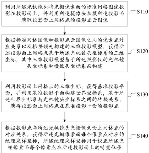 投影仪校准总是失败？如何正确进行投影仪的校准方法？