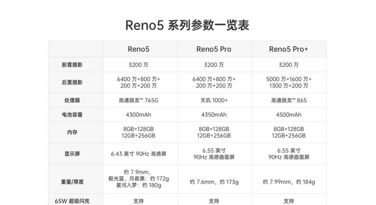 电脑副屏配置选择指南？哪些参数最重要？