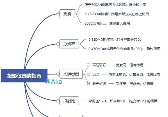 关投影仪就没网了吗？原因是什么？