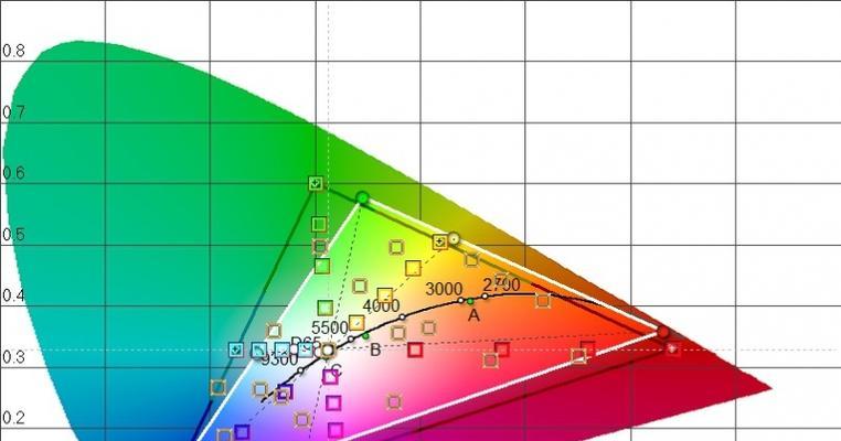 明基投影仪锐度调整方法？最佳设置是什么？