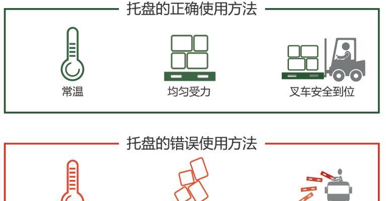 投影仪云托盘的使用方法是什么？