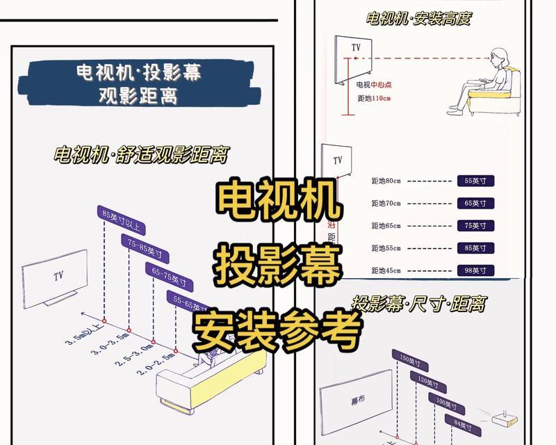 投影仪简易幕布如何正确贴墙？